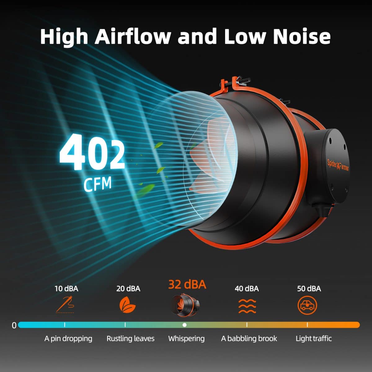 Noise Level of 6 inch inline fan-RJ12