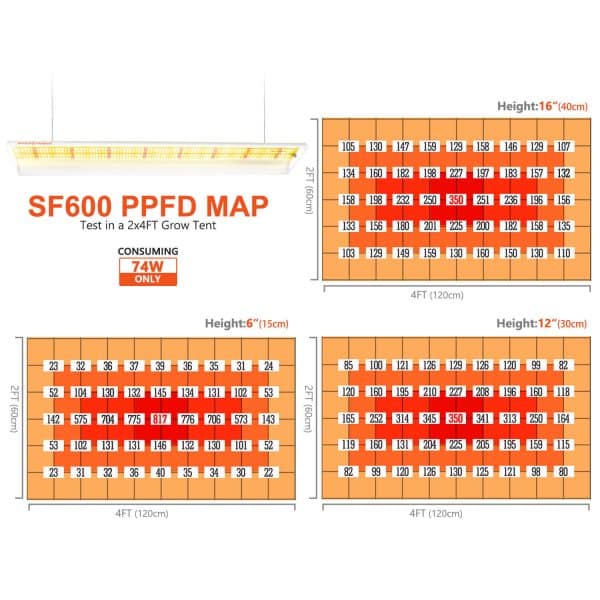 SF600-PPFD led grow light