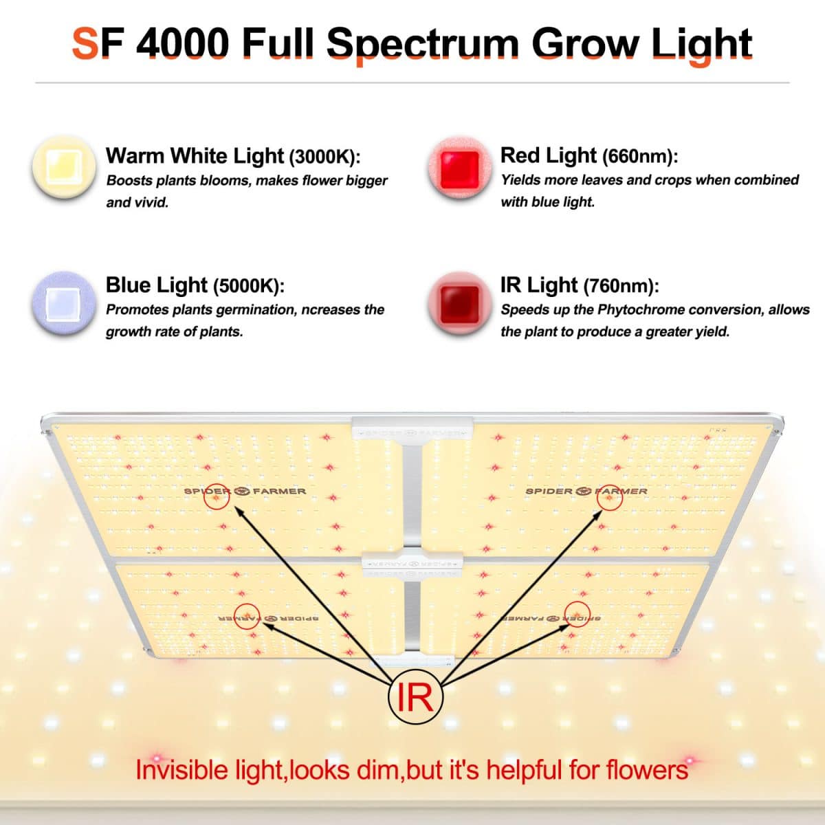 SF4000 450W LED GROW LIGHT