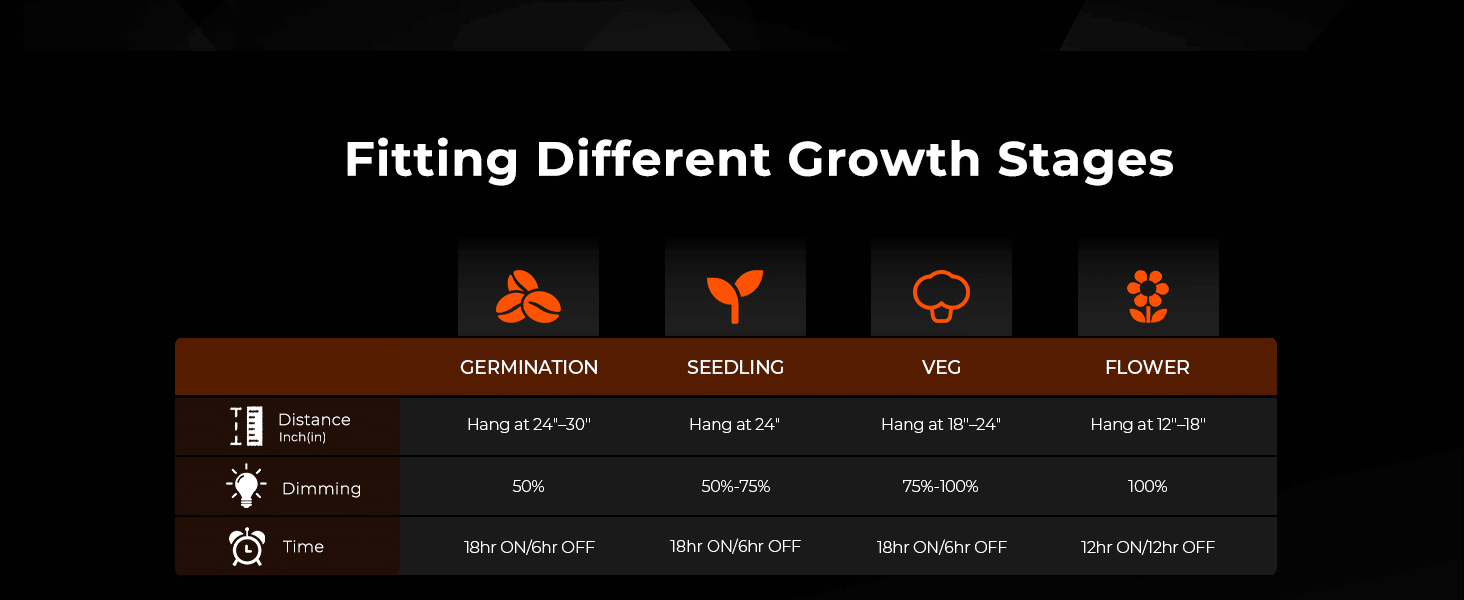 SF@UK SF4000 fitting different growth stages