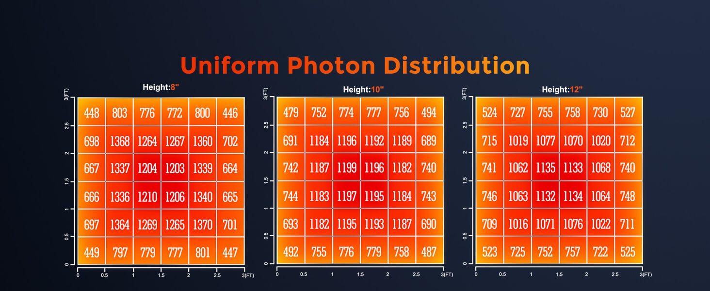 SE3000300W-PPFD MAP