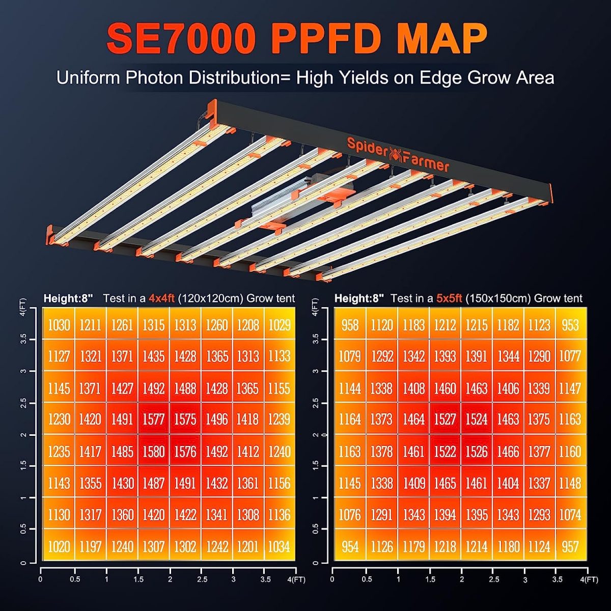 PPFD MAP-SE7000 730W LED