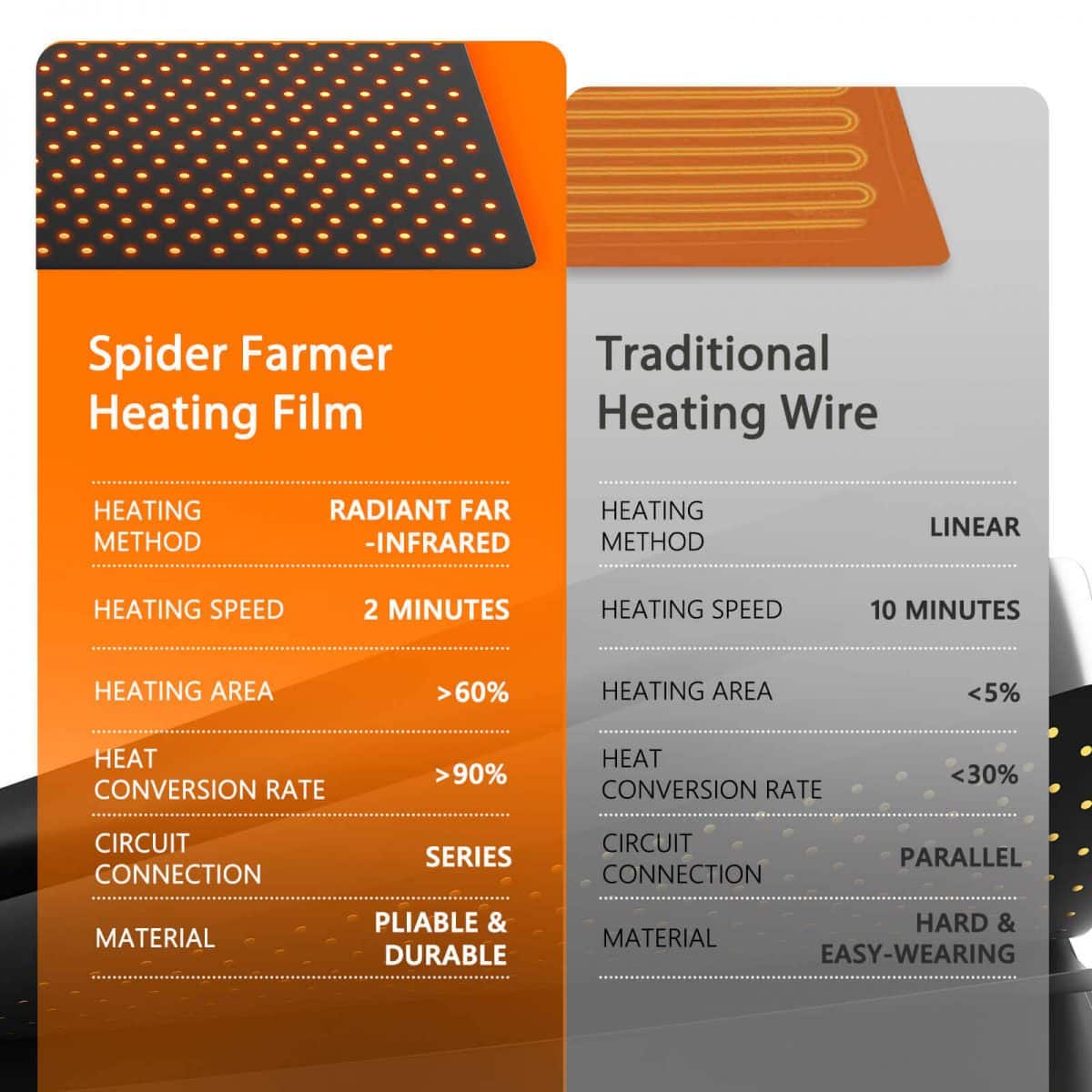 Spider-Farmer-Seedling-Heat-Mat-10X20.75-1pack-with-controller-4