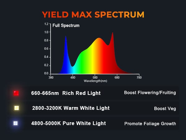 Spider Famrer G8600 cost-effective full spectrum led grow light-5