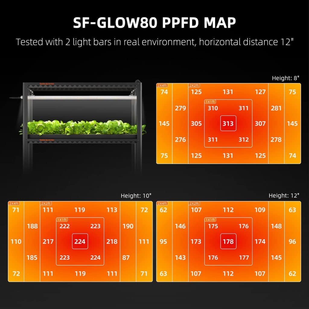 Spider farmer Glow80 80w grow light full spectrum