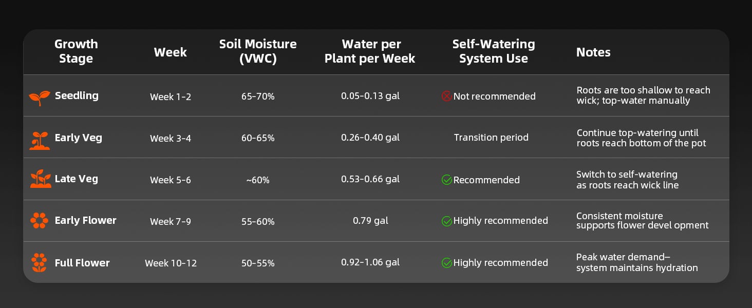 spider-farmer-self-watering-soil-moisture