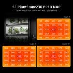 Spider Farmer 6 Tier Plant Stand With 1680D grow tent PPFD