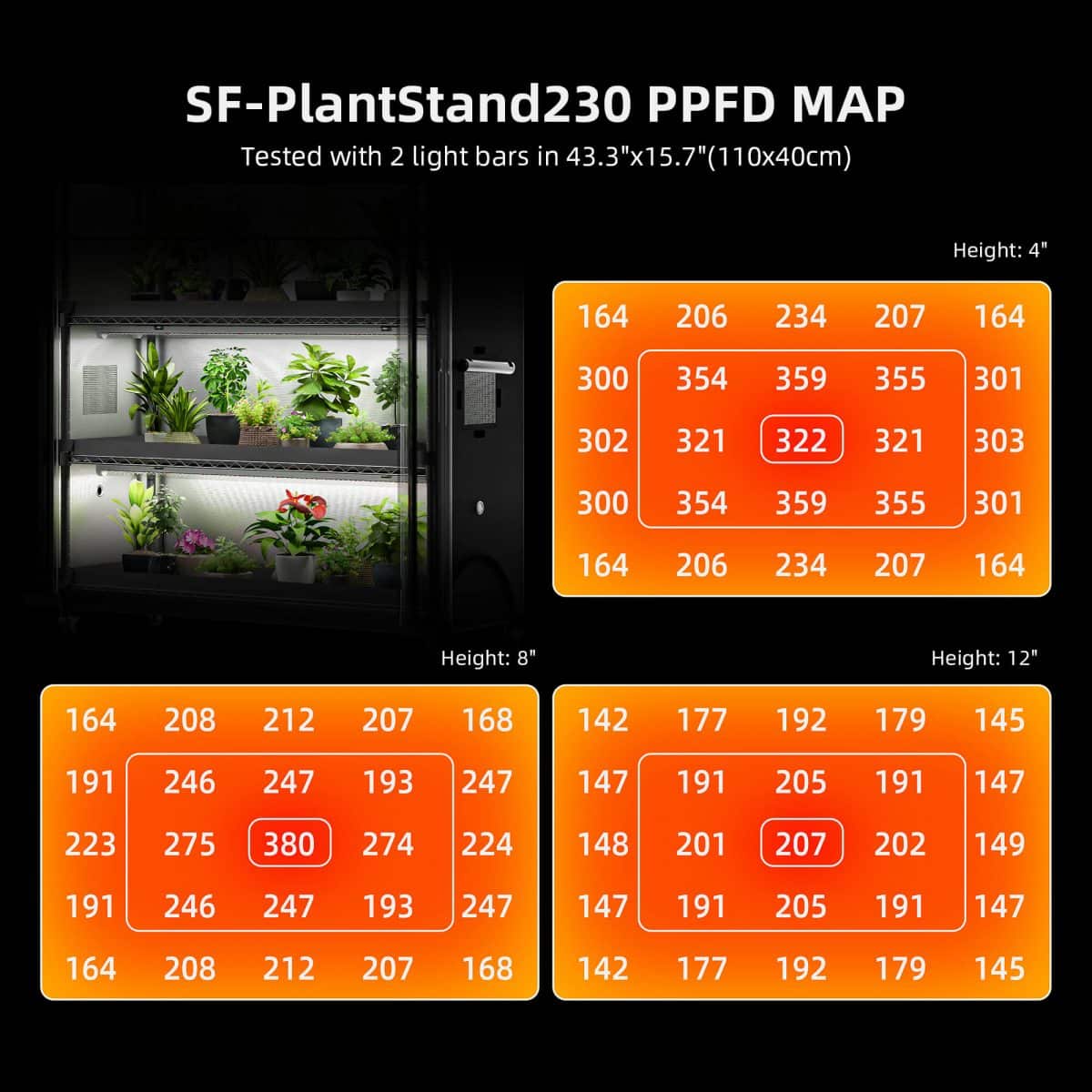 spider farmer plant stand with grow lights 220w ....